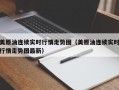 美原油连续实时行情走势图（美原油连续实时行情走势图最新）