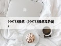 600712股票（600712股票走势图）