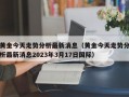 黄金今天走势分析最新消息（黄金今天走势分析最新消息2023年3月17日国际）