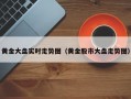 黄金大盘实时走势图（黄金股市大盘走势图）