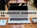 未来10天澳元走势分析（澳元最新走势分析预测）