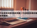 今日现货白银价格走势图（今日现货白银价格走势图表）