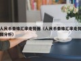 人民币泰铢汇率走势图（人民币泰铢汇率走势图分析）