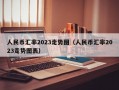 人民币汇率2023走势图（人民币汇率2023走势图表）