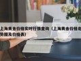 上海黄金价格实时行情查询（上海黄金价格走势图及价格表）