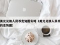 美元兑换人民币走势图实时（美元兑换人民币的走势图）