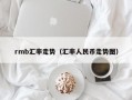 rmb汇率走势（汇率人民币走势图）