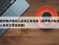 俄罗斯卢布对人民币汇率走势（俄罗斯卢布对人民币汇率走势图）