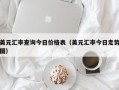 美元汇率查询今日价格表（美元汇率今日走势图）