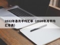 2022年各月平均汇率（2020年月平均汇率表）