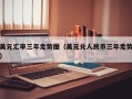 美元汇率三年走势图（美元兑人民币三年走势）