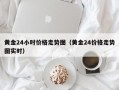 黄金24小时价格走势图（黄金24价格走势图实时）