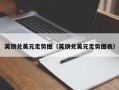 英镑兑美元走势图（英镑兑美元走势图表）