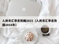 人民币汇率走势图2021（人民币汇率走势图2018年）