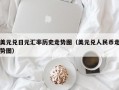 美元兑日元汇率历史走势图（美元兑人民币走势图）