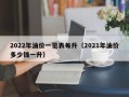 2022年油价一览表每升（2021年油价多少钱一升）