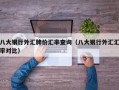 八大银行外汇牌价汇率查询（八大银行外汇汇率对比）