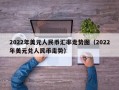 2022年美元人民币汇率走势图（2022年美元兑人民币走势）