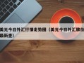 美元今日外汇行情走势图（美元今日外汇牌价最新查）